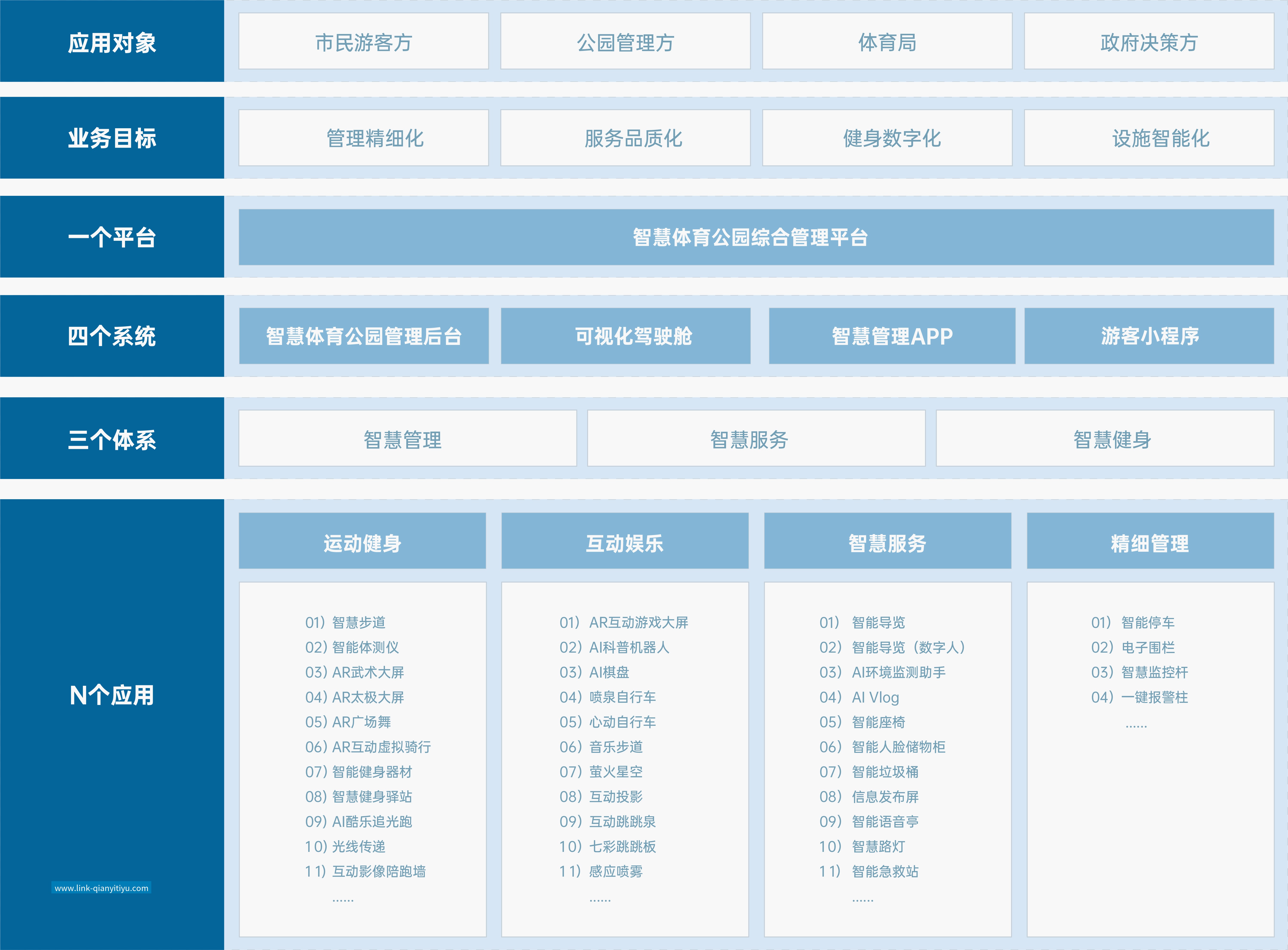 智慧体育公园 解决方案 千亿体育智慧体育公园解决方案，响应国家“体育强国”和“全民健身”战略，运用物联网、