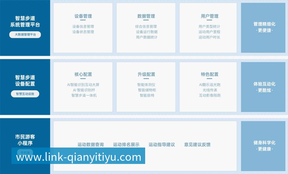 智慧步道 解决方案 千亿体育智慧步道解决方案,基于物联网、人脸识别、大数据分析 等技术,
