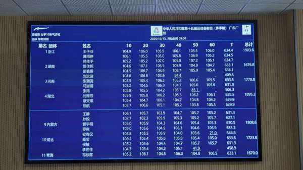全运会女子气步枪团体浙江队超世界纪录 全运会女子气步枪团体浙江队超世界纪录