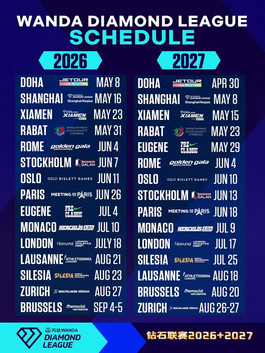 明年,钻石联赛中国两站都在5月上演 明年,钻石联赛中国两站都在5月上演