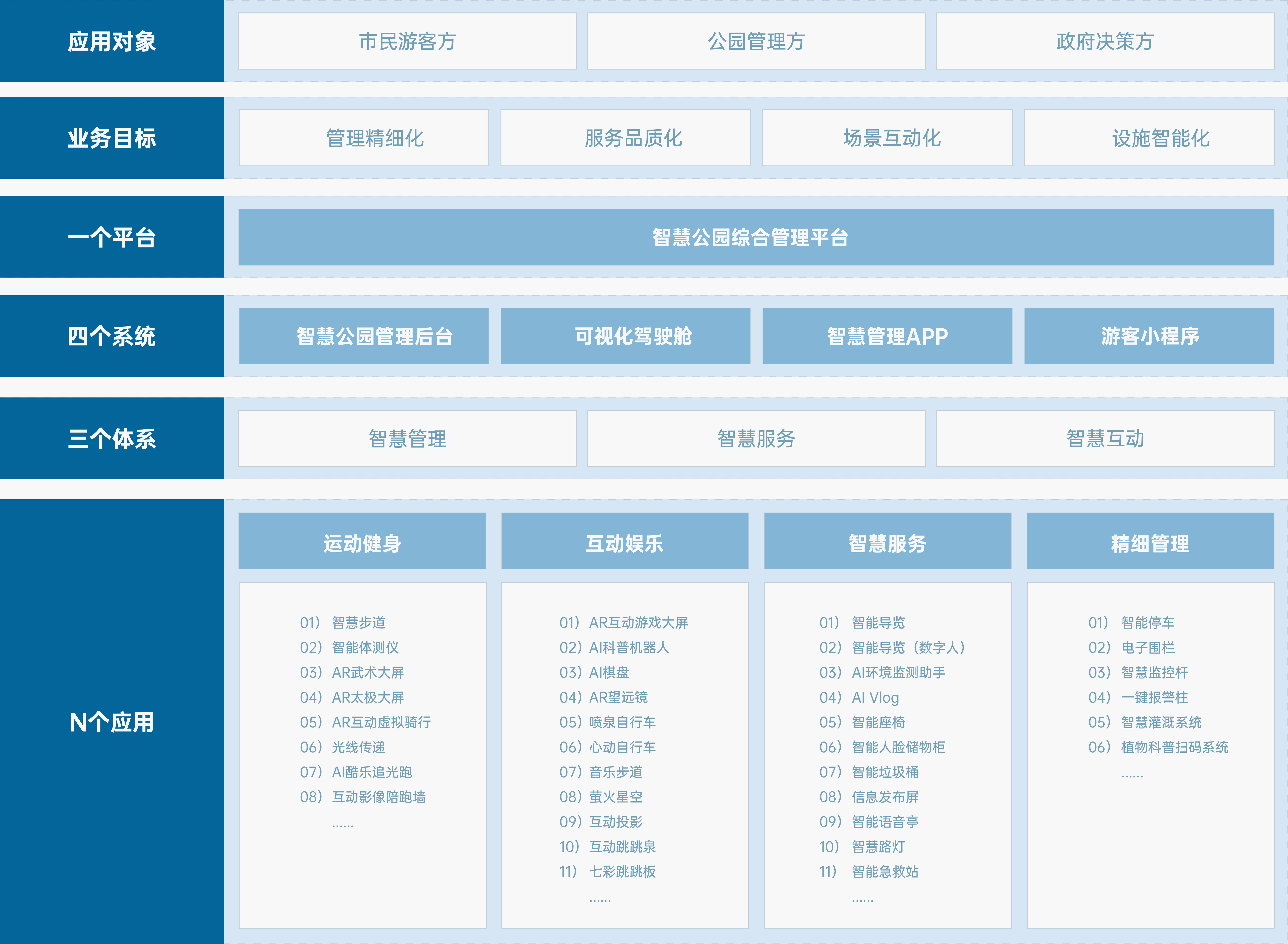 智慧公园 解决方案 千亿体育智慧公园解决方案，运用5G、物联网、人工智能、大数据、云计算、